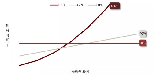量子計算 延續摩爾定律神話的科技革新